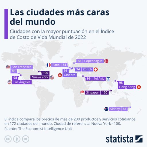 Infografía de las ciudades más caras del  mundo en 2022